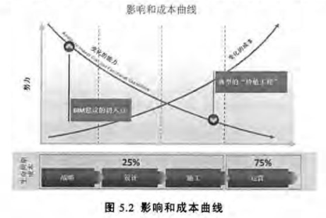 腿腿教学网-BIM技术赋予建筑物生命，建筑信息模型是虚拟的生命（上）