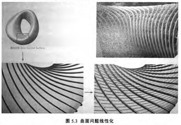 腿腿教学网-BIM技术赋予建筑物生命，建筑信息模型是虚拟的生命（下）