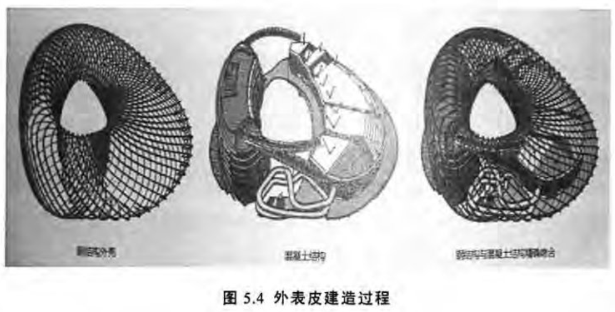 腿腿教学网-BIM技术赋予建筑物生命，建筑信息模型是虚拟的生命（下）