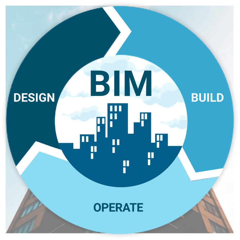 BIM技术,BIM行业,BIM 腿腿教学网-为什么BIM技术令人爱不释手?BIM行业却不是这样?