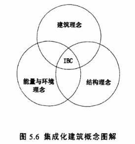 image.png 腿腿教学网-BIM发展趋势预测,BIM的未来发展方向