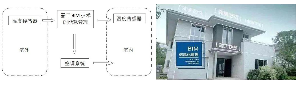 腿腿教学网-BIM案例：BIM怎么指导工作？以某预制装配式住宅为例（下）