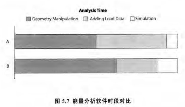 image.png 腿腿教学网-BIM结合绿色建筑设计的现状-从BIM软件方面来说(上)