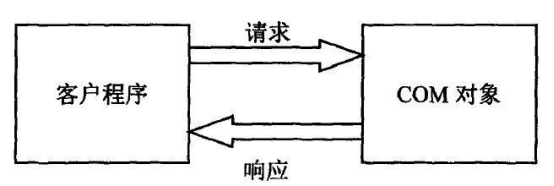 腿腿教学网-CATIA能进行二次解发吗？通过编程操作访问CATIA对象的两种方式