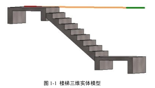 腿腿教学网-BIM技术的特点都有啥？BIM模型的特点都有什么？