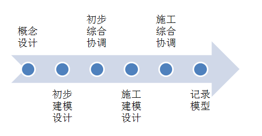 腿腿教学网-BIM协同设计的步骤是什么？BIM协同设计的模式选择
