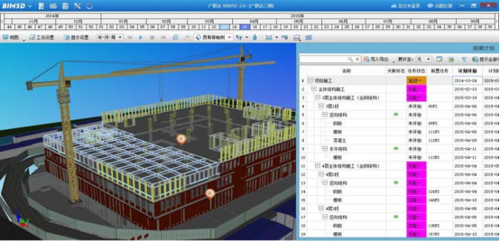 腿腿教学网-BIM模型有什么作用？BIM模型如何调整施工进度？
