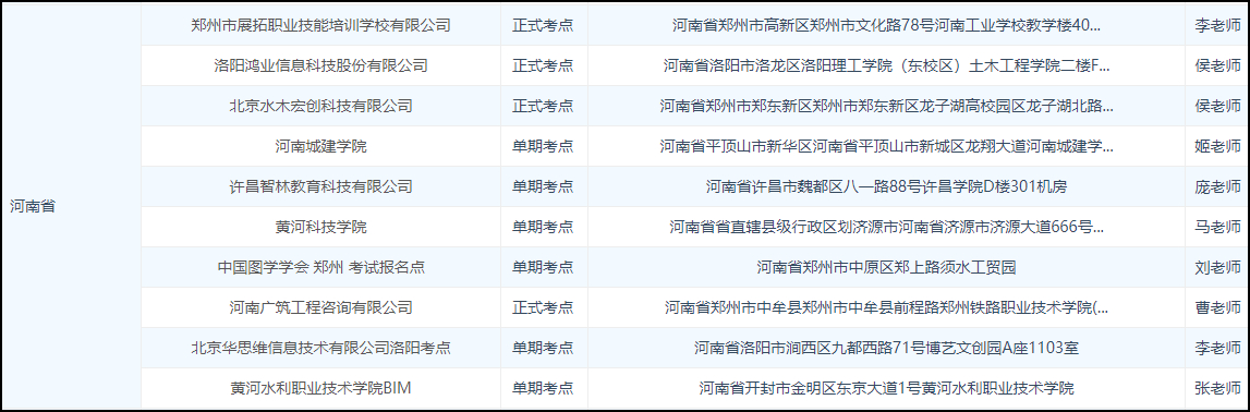 BIM考试,BIM 腿腿教学网-BIM考试的考点有哪些?河南BIM等级考试考点