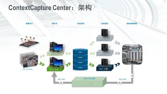 腿腿教学网-如何利用Bentley建模软件保护古建筑？这个案例成功了！
