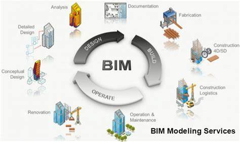 BIM交通锥,BIM交通,BIM 腿腿教学网-BIM交通锥是什么?哪些项目用到了BIM交通锥?