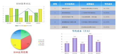 腿腿教学网-深圳BIM案例：BIM如何用于陶土砖幕墙？有什么效益？（下）