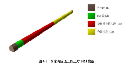 腿腿教学网-BIM案例：BIM怎么用做施工？以杨家湾隧道为例（上）