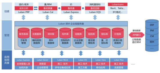 腿腿教学网-BIM平台怎么选？国内四款BIM项目管理平台对比