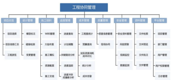 腿腿教学网-BIM平台怎么选？国内四款BIM项目管理平台对比