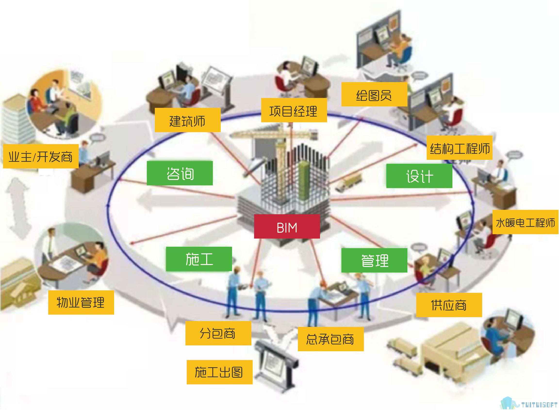 腿腿教学网-为什么不能小看BIM运用？企业普及BIM运用要趁早！