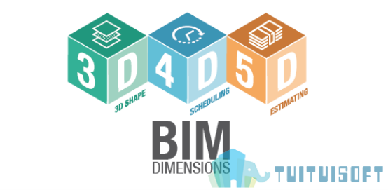 BIM橱柜,BIM技术,BIM 腿腿教学网-做BIM橱柜模型?BIM技术不会让你失望!