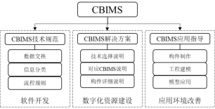 腿腿教学网-BIM标准体系有哪些？中国BIM标准体系