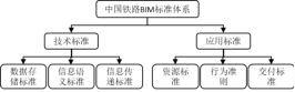 腿腿教学网-BIM标准体系有哪些？中国BIM标准体系