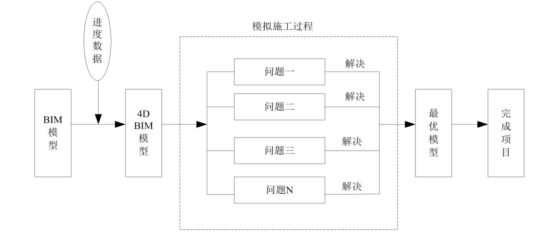 腿腿教学网-传统进度管理模式不好吗？怎么用BIM编制进度计划？