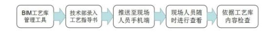 腿腿教学网-BIM案例：怎么实施BIM？以武汉轨道交通新路村站为例（下）
