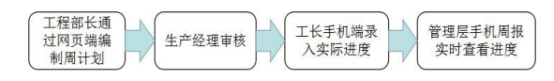 腿腿教学网-BIM案例：怎么实施BIM？以武汉轨道交通新路村站为例（下）