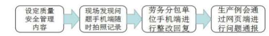 腿腿教学网-BIM案例：怎么实施BIM？以武汉轨道交通新路村站为例（下）