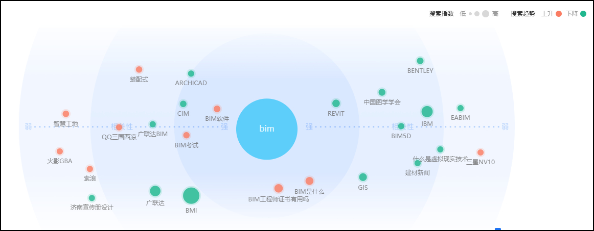 腿腿教学网-2020年十大热词出炉！2020年BIM热词有哪些你知道吗？