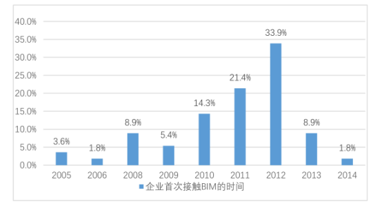 腿腿教学网-BIM有什么效果？为什么BIM能挤掉CAD？