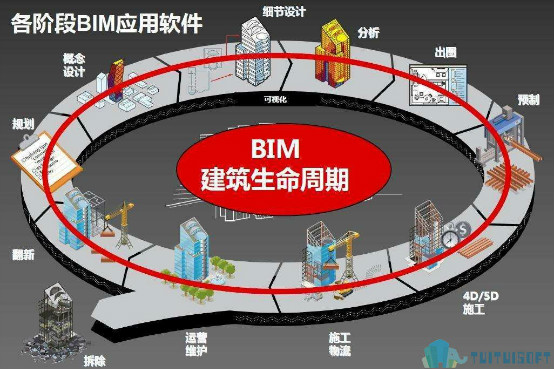 BIM互联网,BIM 腿腿教学网-什么加速了行业变革的效率?是BIM还是互联网?