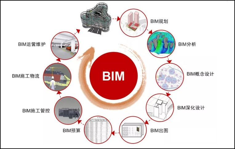 BIM解发,BIM运维,BIM 腿腿教学网-为什么要加大BIM解发力度?BIM运维解发有啥用?