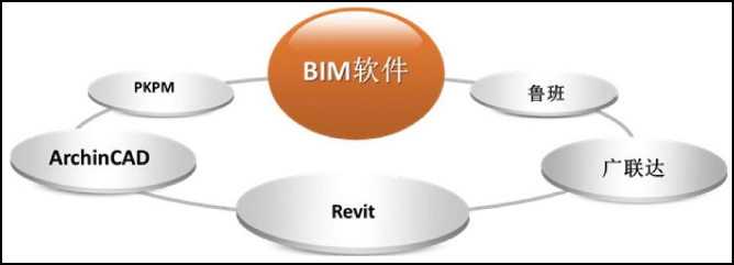 腿腿教学网-BIM机械图整合？有一个BIM软件或许可以帮你！