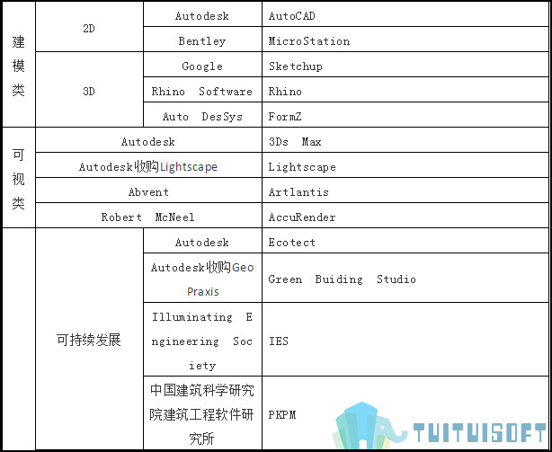 腿腿教学网-BIM贵吗？BIM软件和BIM培训哪个价格更贵？