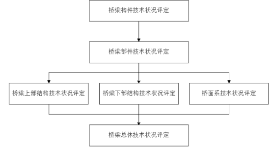 腿腿教学网-BIM桥梁检测怎么做？BIM在检测执行阶段的应用
