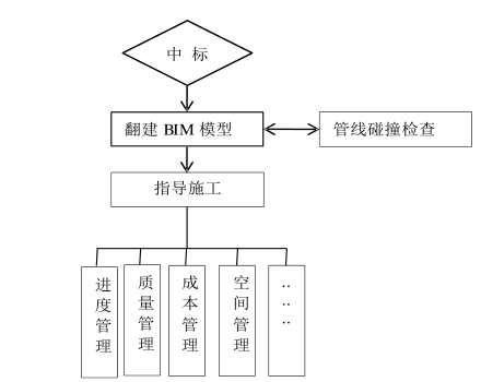 腿腿教学网-施工阶段怎么管理？BIM和CAD该选哪个？