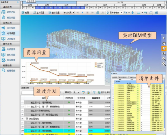 腿腿教学网-BIM有什么用？BIM对于资源动态管理的应用价值分析