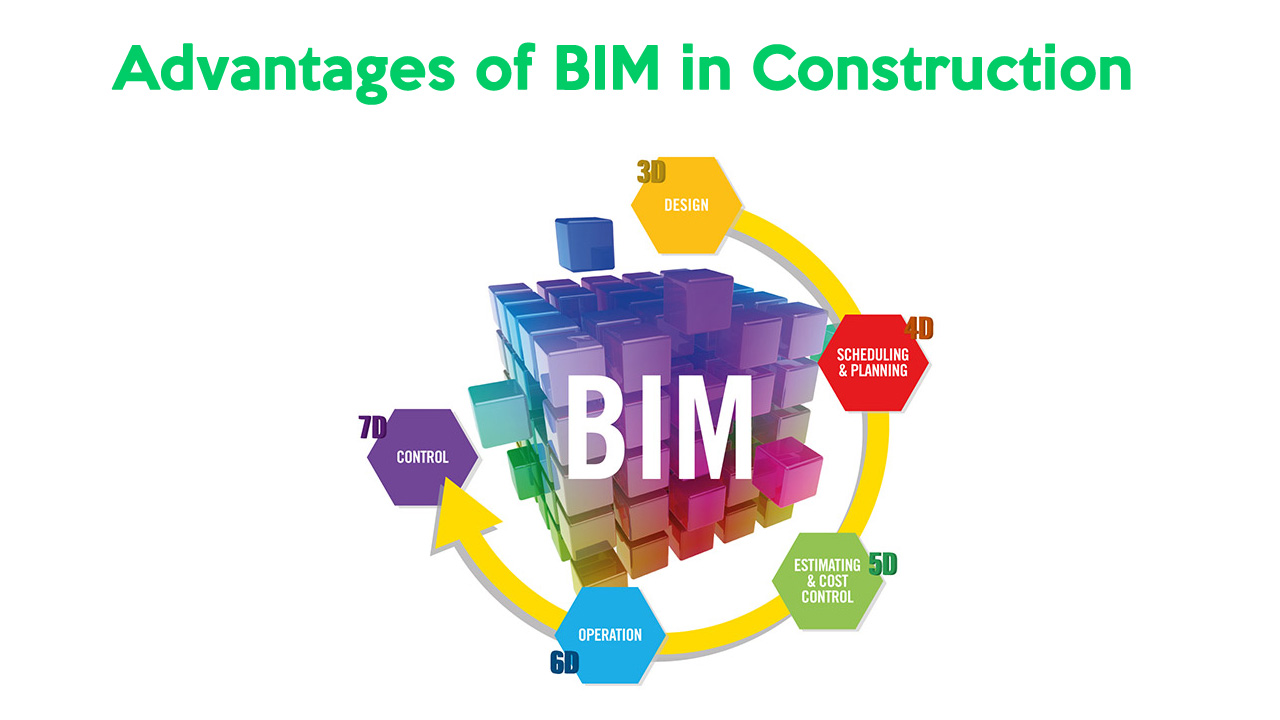 BIM数据,BIM 腿腿教学网-BIM数据会更透明更公解吗?浅谈BIM的信息对称性!