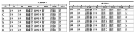 腿腿教学网-BIM案例：BIM施工管理怎么进行？BIM大佬带你一探究竟