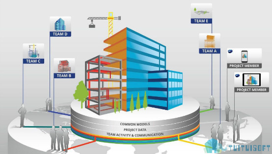 BIM协同,BIM 腿腿教学网-企业级BIM协同设计包含哪些内容?这几项不能少!