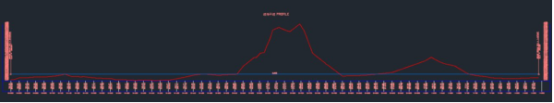腿腿教学网-Civil 3D怎么用？Civil 3D如何设计铁路线路中线？