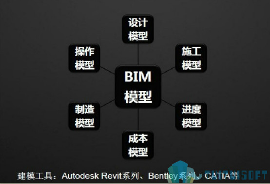 BIM价值,BIM模型,BIM优点 腿腿教学网-为什么无法否认BIM的价值?BIM模型的主要优点