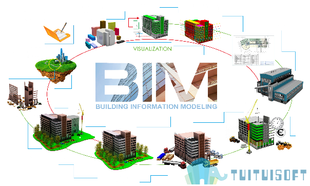 腿腿教学网-BIM软件到底多有内涵？PowerCivil软件的发展历史！