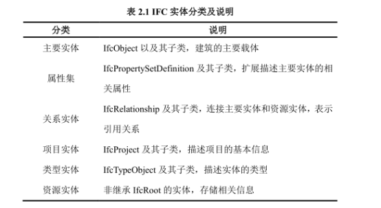 腿腿教学网-IFC信息交换的主要媒介是什么？IFC的实体分类