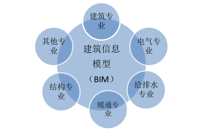 腿腿教学网-投标为什么要复核工程量？BIM对工程量复核的作用