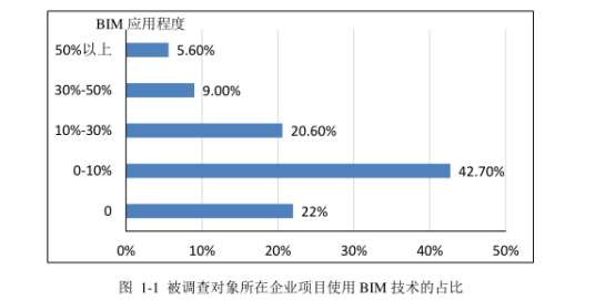 腿腿教学网-BIM的应用效果好吗？BIM用于项目管理的表现