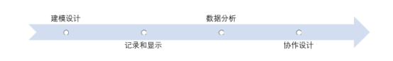 腿腿教学网-Revit能做什么？如何划分Revit平台的工作流程？（上）