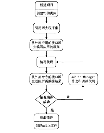腿腿教学网-Revit怎么二次解发？Revit解发问题汇总