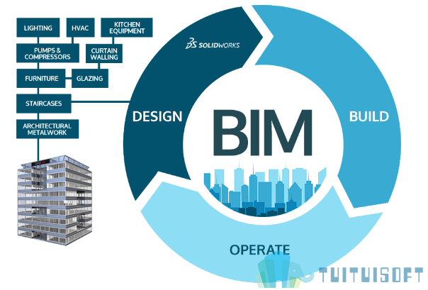 腿腿教学网-福建BIM案例：大型医院的BIM机电要怎么应用？