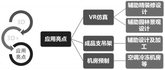 腿腿教学网-BIM案例：BIM项目管理怎么做？以深圳裕璟幸福家园项目为例（下）
