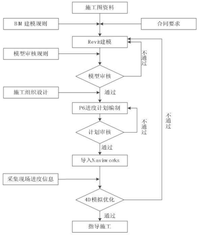 腿腿教学网-BIM案例：BIM如何调整进度？以许昌市某水闸工程为例