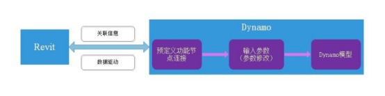 腿腿教学网-Dynamo是何时推出的？为什么Dynamo一推出就广受好评？